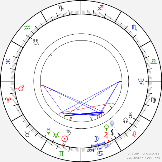 Jane Jenkins birth chart, Jane Jenkins astro natal horoscope, astrology