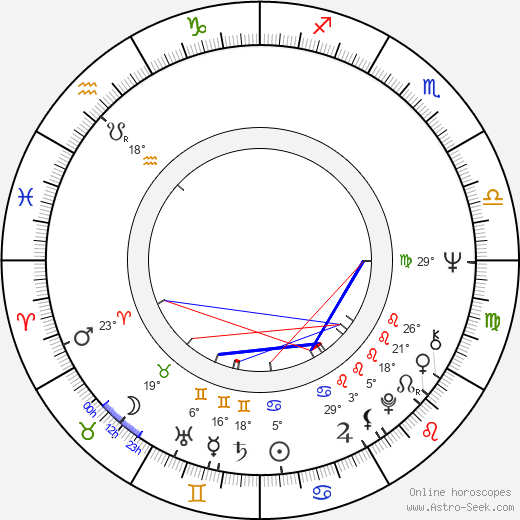 Janusz Michalewicz birth chart, biography, wikipedia 2023, 2024