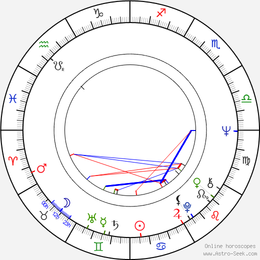 Janusz Michalewicz birth chart, Janusz Michalewicz astro natal horoscope, astrology