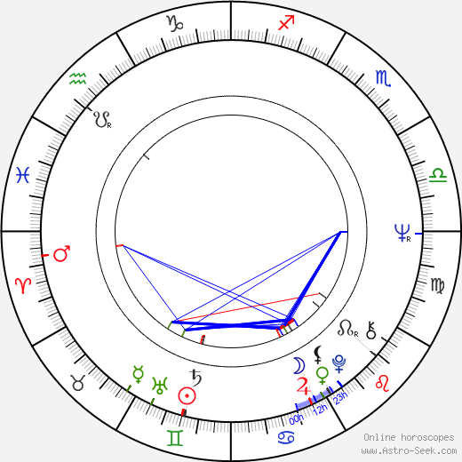 Jean-Claude Lord birth chart, Jean-Claude Lord astro natal horoscope, astrology