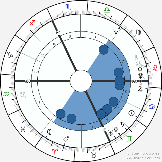 Jean-Louis Foulquier wikipedia, biography, birth chart, instagram Jean-Louis Foulquier wikipedia, horoscope, astrology, instagram