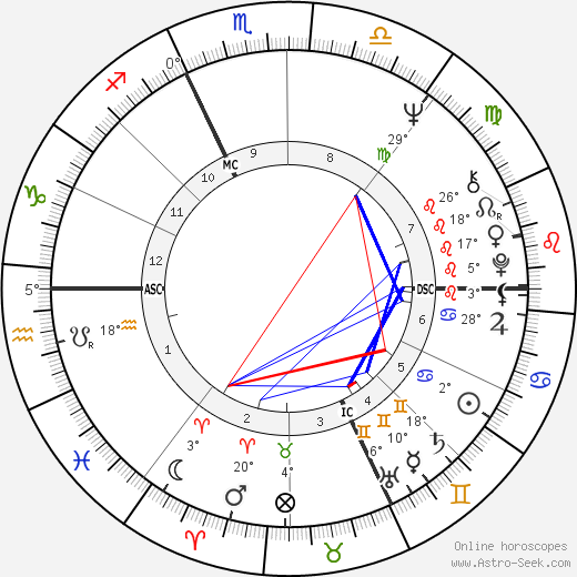 Jean-Louis Foulquier birth chart, biography, wikipedia 2023, 2024