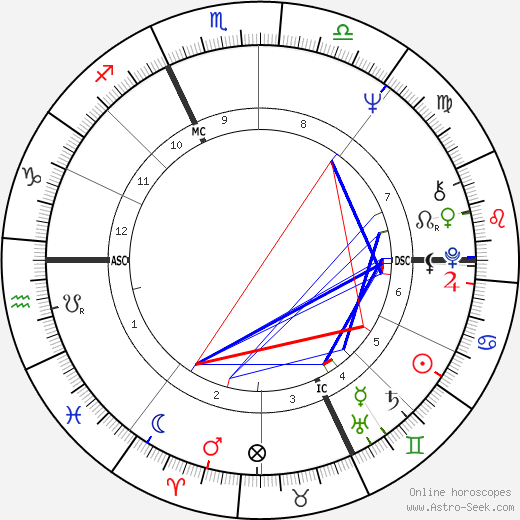 Jean-Louis Foulquier birth chart, Jean-Louis Foulquier astro natal horoscope, astrology