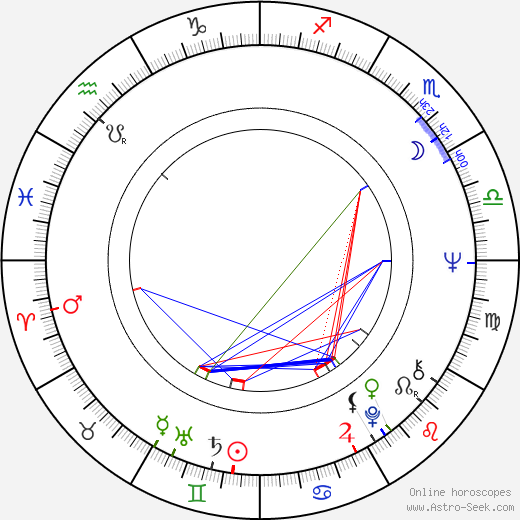 Jeanine Meerapfel birth chart, Jeanine Meerapfel astro natal horoscope, astrology