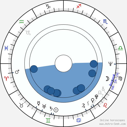 Jiří Cerha horoscope, astrology, sign, zodiac, date of birth, instagram