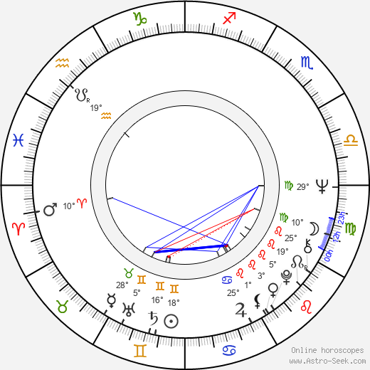 Jiří Cerha birth chart, biography, wikipedia 2023, 2024