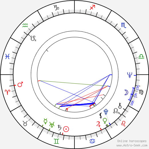 Jiří Cerha birth chart, Jiří Cerha astro natal horoscope, astrology