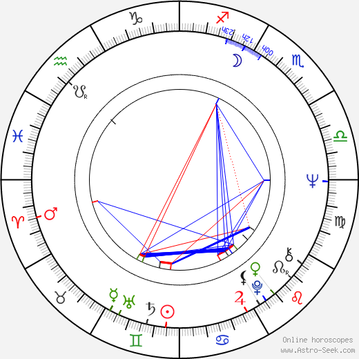 Joan Van Ark birth chart, Joan Van Ark astro natal horoscope, astrology