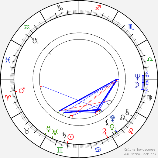 John B. McCoy birth chart, John B. McCoy astro natal horoscope, astrology