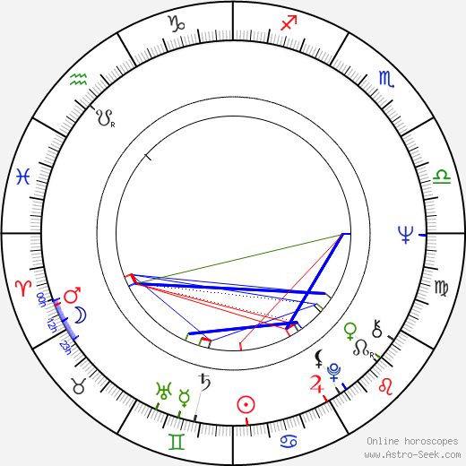 John Beasley birth chart, John Beasley astro natal horoscope, astrology