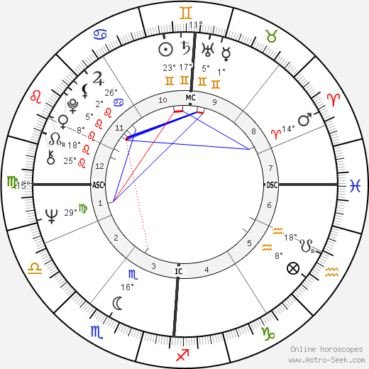 Johnny Hallyday birth chart, biography, wikipedia 2024, 2025
