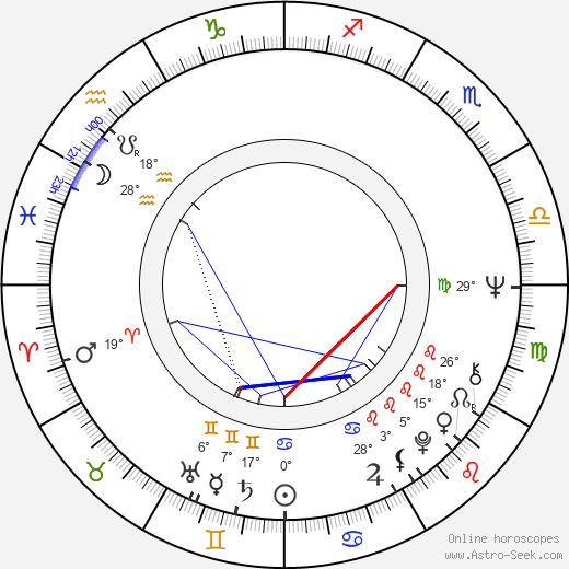 Judith Barker birth chart, biography, wikipedia 2023, 2024