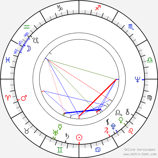 Judith Barker birth chart, Judith Barker astro natal horoscope, astrology