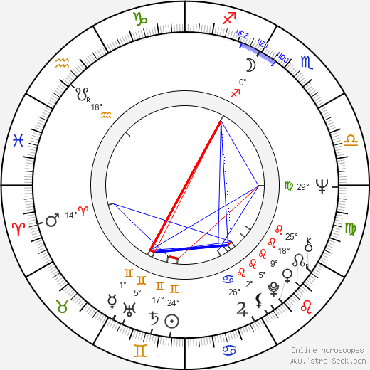 Jukka Salomaa birth chart, biography, wikipedia 2024, 2025