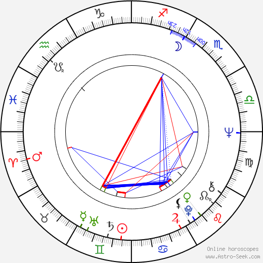 Jukka Salomaa birth chart, Jukka Salomaa astro natal horoscope, astrology