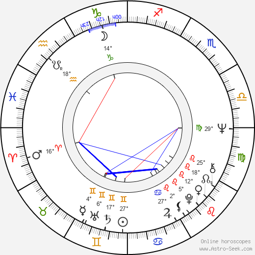Jussi Kylätasku birth chart, biography, wikipedia 2024, 2025