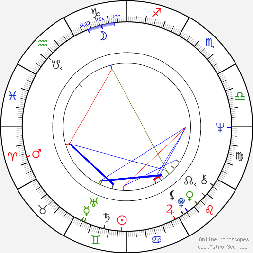 Jussi Kylätasku birth chart, Jussi Kylätasku astro natal horoscope, astrology