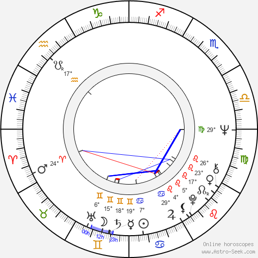 Kaj Järnström birth chart, biography, wikipedia 2024, 2025