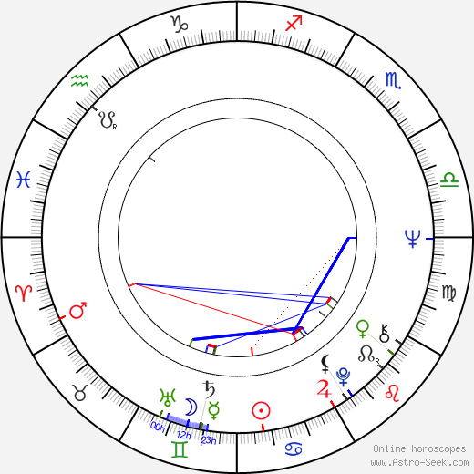 Kaj Järnström birth chart, Kaj Järnström astro natal horoscope, astrology