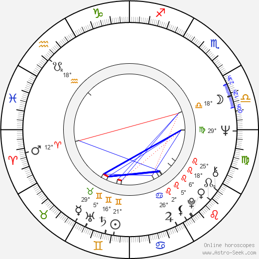 Karla Chadimová birth chart, biography, wikipedia 2024, 2025