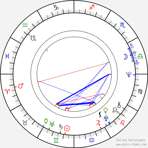 Karla Chadimová birth chart, Karla Chadimová astro natal horoscope, astrology