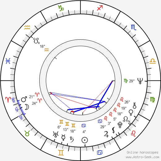 Karpo Acimovic-Godina birth chart, biography, wikipedia 2024, 2025