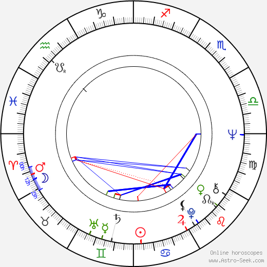 Karpo Acimovic-Godina birth chart, Karpo Acimovic-Godina astro natal horoscope, astrology
