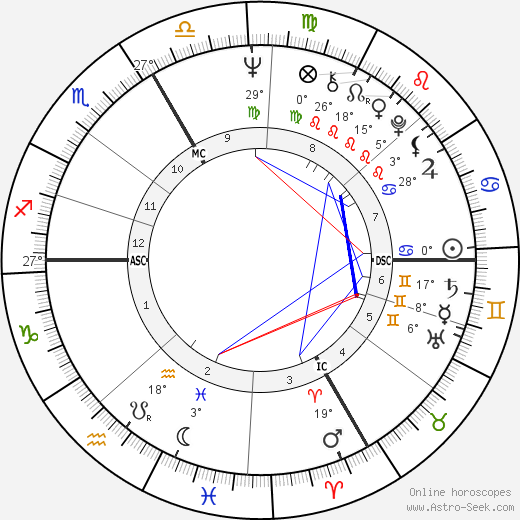 Klaus Maria Brandauer birth chart, biography, wikipedia 2024, 2025