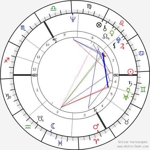 Klaus Maria Brandauer birth chart, Klaus Maria Brandauer astro natal horoscope, astrology