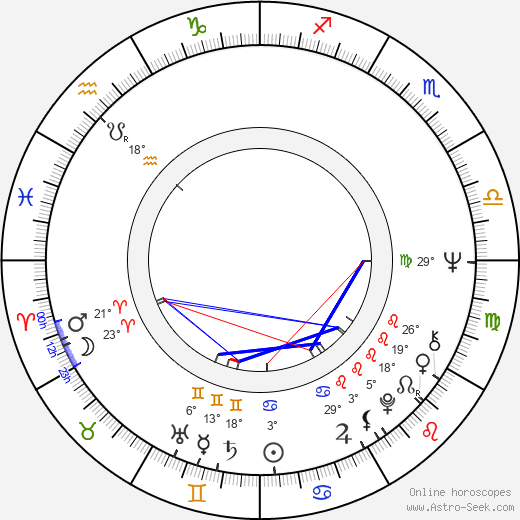 Krzysztof Gradowski birth chart, biography, wikipedia 2023, 2024