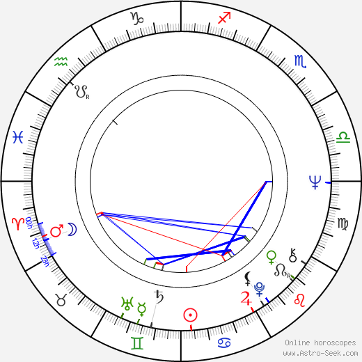 Krzysztof Gradowski birth chart, Krzysztof Gradowski astro natal horoscope, astrology