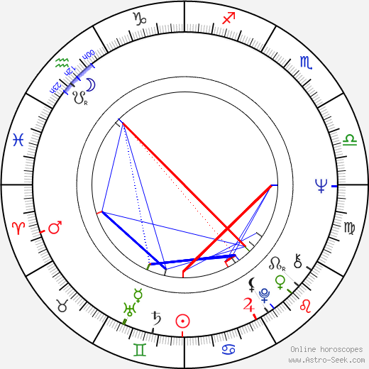 Krzysztof Jasinski birth chart, Krzysztof Jasinski astro natal horoscope, astrology