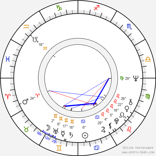 Little Eva birth chart, biography, wikipedia 2024, 2025