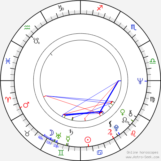 Little Eva birth chart, Little Eva astro natal horoscope, astrology