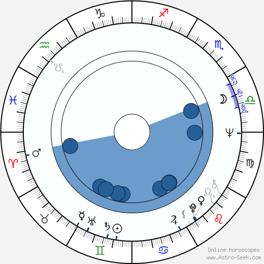 Malcolm McDowell horoscope, astrology, sign, zodiac, date of birth, instagram