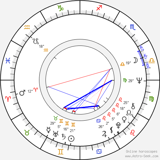 Malcolm McDowell birth chart, biography, wikipedia 2024, 2025
