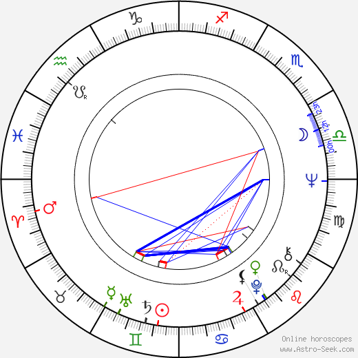 Malcolm McDowell birth chart, Malcolm McDowell astro natal horoscope, astrology