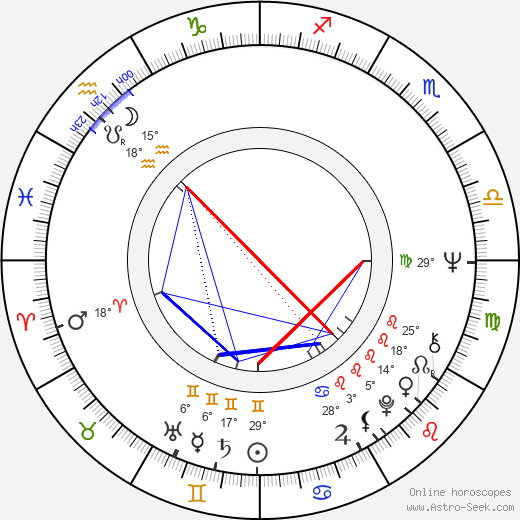Marika Green birth chart, biography, wikipedia 2024, 2025