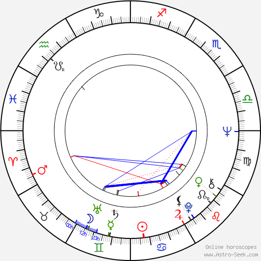 Michael Phillips birth chart, Michael Phillips astro natal horoscope, astrology