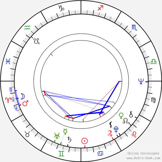 Michael Vejar birth chart, Michael Vejar astro natal horoscope, astrology