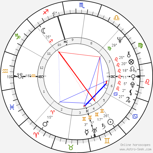 Newt Gingrich birth chart, biography, wikipedia 2024, 2025