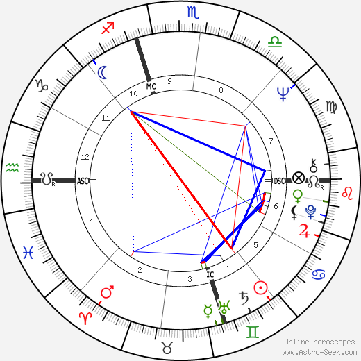 Newt Gingrich birth chart, Newt Gingrich astro natal horoscope, astrology