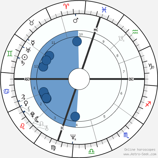Nikki Giovanni wikipedia, biography, birth chart, instagram Nikki Giovanni wikipedia, horoscope, astrology, instagram
