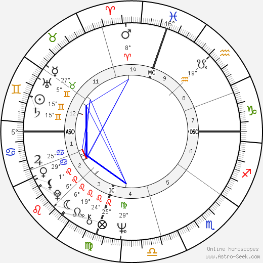 Nikki Giovanni birth chart, biography, wikipedia 2024, 2025