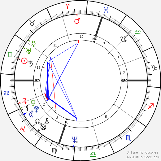 Nikki Giovanni birth chart, Nikki Giovanni astro natal horoscope, astrology