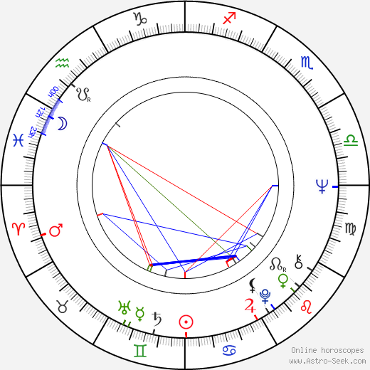 Nolan D. Archibald birth chart, Nolan D. Archibald astro natal horoscope, astrology