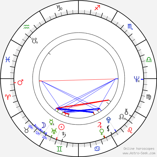 Okacha Touita birth chart, Okacha Touita astro natal horoscope, astrology