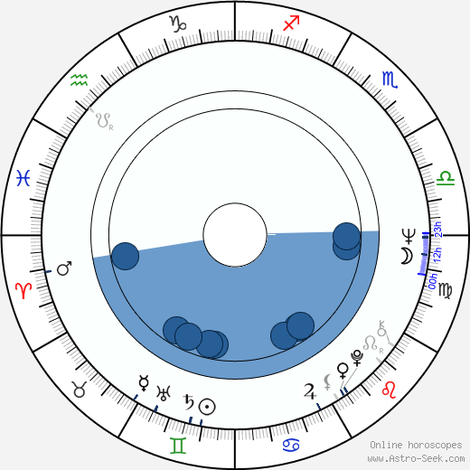 Oleg Vidov wikipedia, horoscope, astrology, instagram