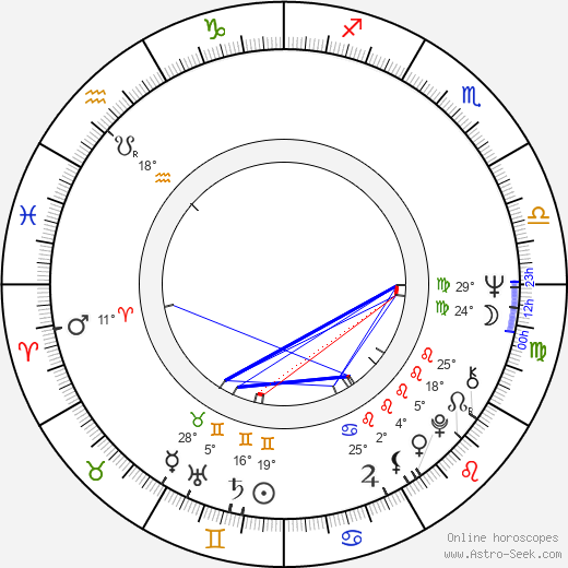 Oleg Vidov birth chart, biography, wikipedia 2024, 2025