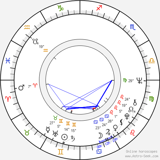 Paavo Piironen birth chart, biography, wikipedia 2024, 2025